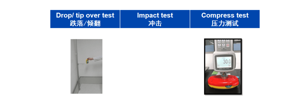 Physical and mechanical requirement-Abuse test