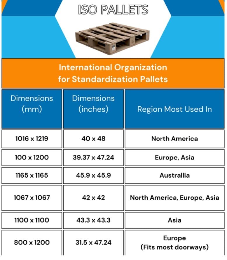 iso pallets