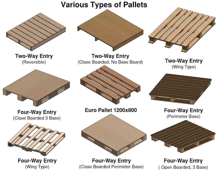 various types of pallets